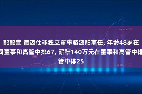 配配查 德迈仕非独立董事骆波阳离任, 年龄48岁在公司董事和高管中排67, 薪酬140万元在董事和高管中排25